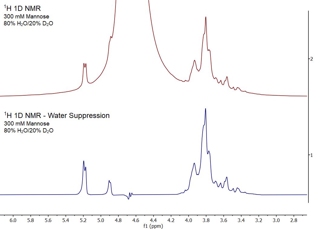 X-Pulse | World First Broadband Benchtop NMR System - Magnetic ...